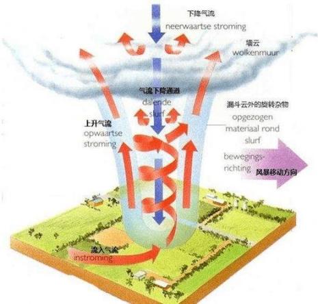 为什么海风可以减少热岛效应