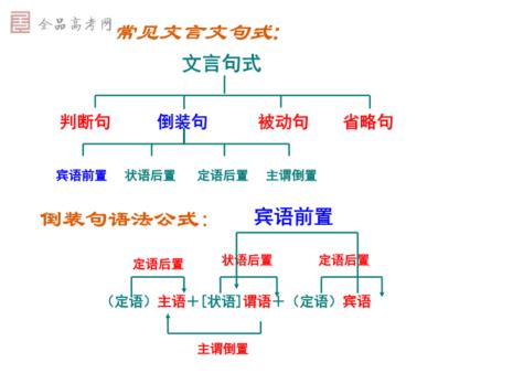 其正色耶其远而无所至极耶句式