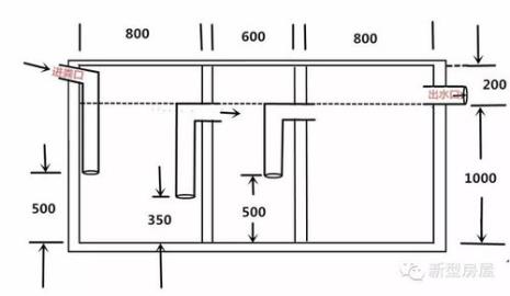 化粪池的原理是什么