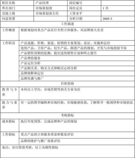 活动策划执行专员工资收入多少