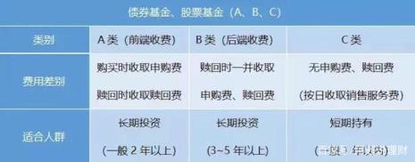 基金的拆分折算比例是啥意思