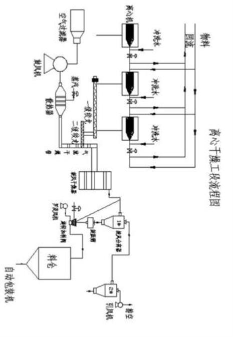 什么是汽提工艺