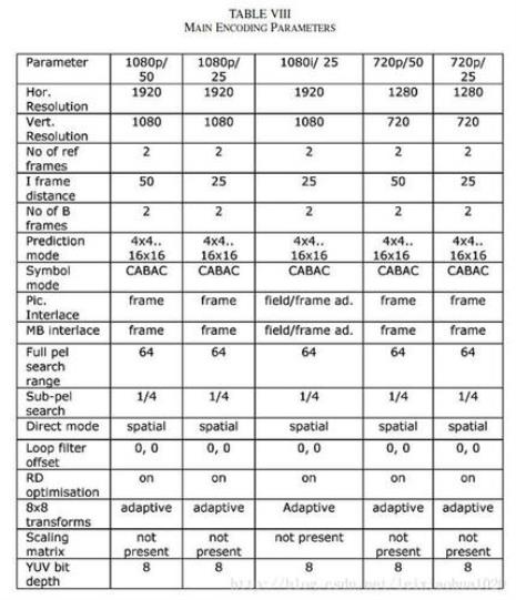 数字电影码率