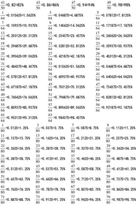 3:2怎么转化成百分数