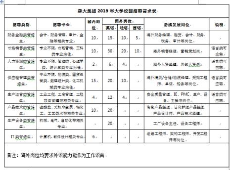 公司什么职位的人去校招