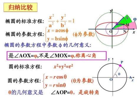 高中曲线方程公式大全