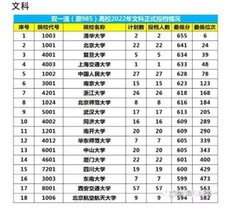 陕西23年高考人数比22年多还是少