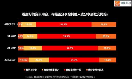 世界上第一台社交工具