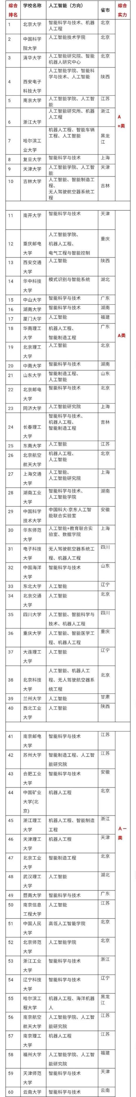 人工智能专业毕业后能工作几年