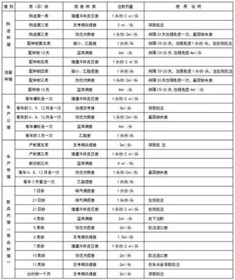 土杂猪各阶段料肉比对照表