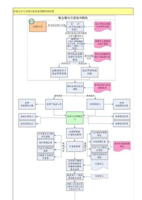 村委会计做账流程