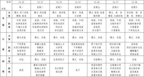 5000人学校食堂大锅菜经典菜谱