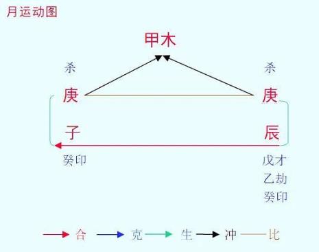 七杀运是什么意思