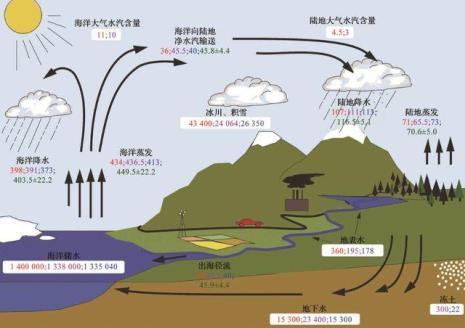 为什么高原地区气温日较差大