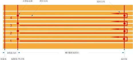 2000米混合接力赛规则