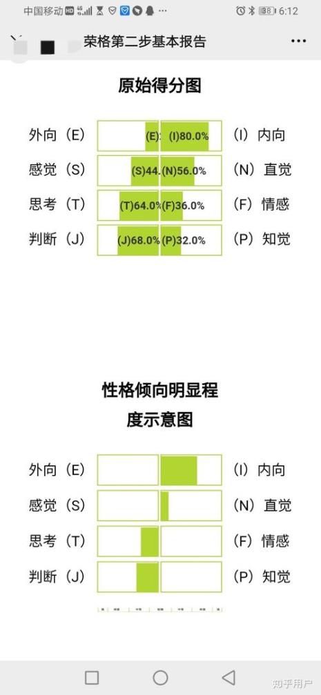 intj是什么类型的人格