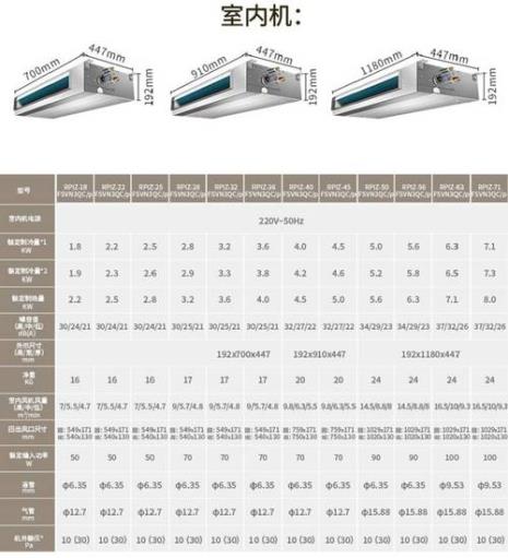 日立2.5匹风管机管多少平方