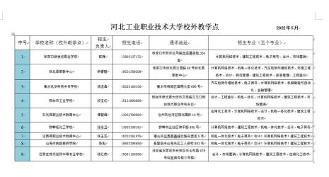 河北工业职业技术学院学费