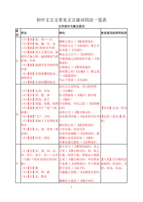 文言虚词其的用法