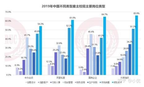 国企校招流程一般多久