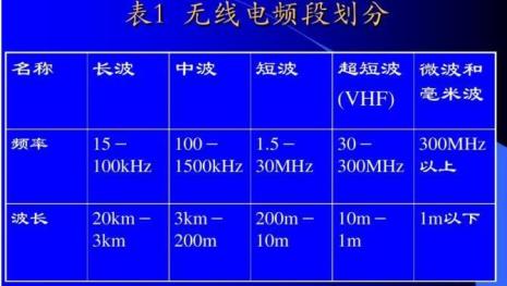 不同声源的频率有什么特点