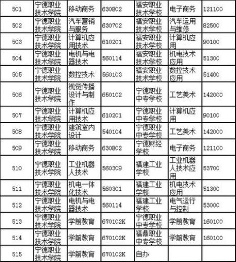 中专毕业没有高职可以考大专吗