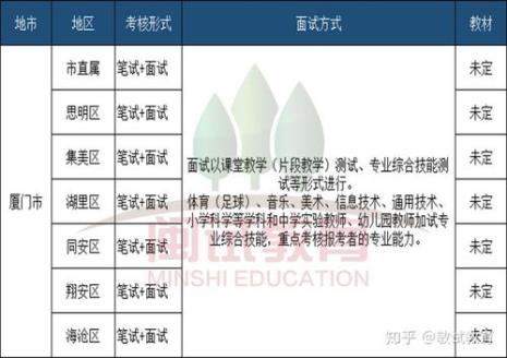 招教面试需要找人吗