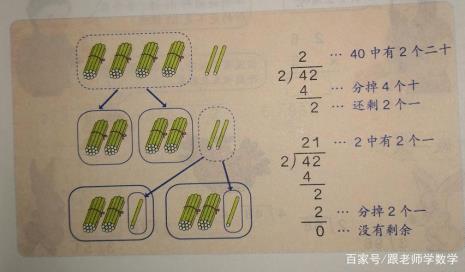 笔算除法的步骤口诀4个字