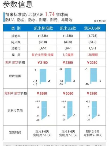 凯米镜片和蔡司哪个好