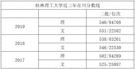 广西理工大学代码是多少