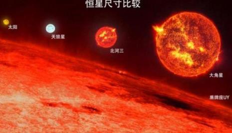 44倍地球大的星球