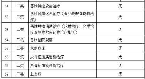 门特和门慢报销哪个报得多