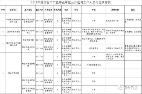 省考雄安管委合职务有编制吗