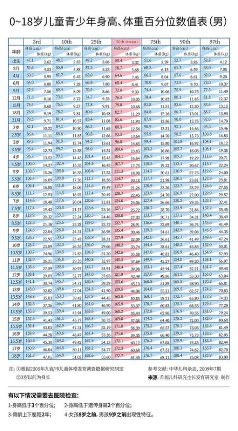 1-18岁身高标准表是周岁还是虚岁