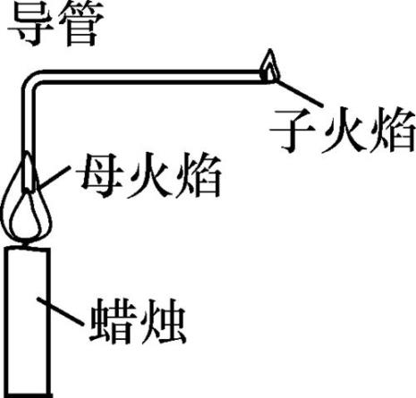 初二物理蜡烛成像蜡烛作用