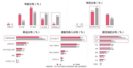 目标顾客是学生怎么描述