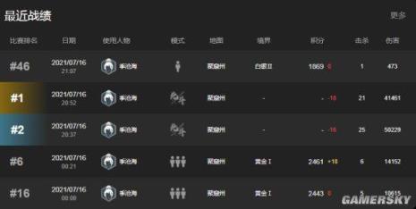 永劫无间2400分什么段位