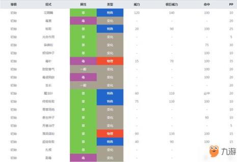 口袋妖怪雷系最强技能