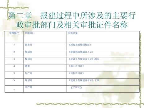 景观报建流程和所需要资料