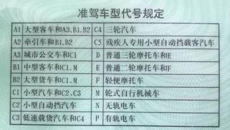 e照报名费