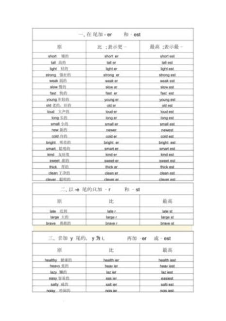 next的比较级和最高级