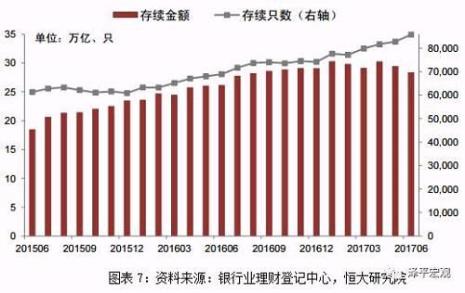 国有控股公司资金来源