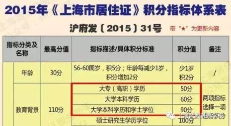 上海120积分是夫妻还是个人积分