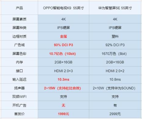 华为se75开机有广告吗