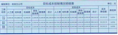 采购费用和销售费用区别