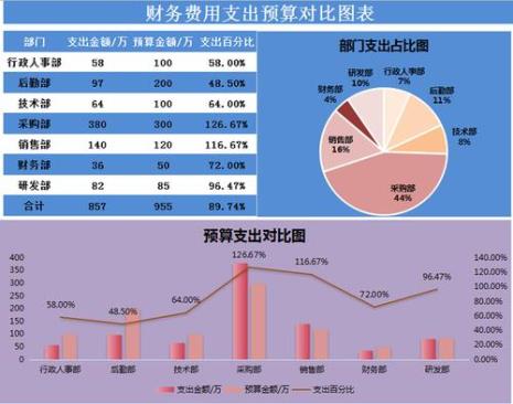 包机费用一般分为哪三项