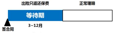 犹豫期退保技巧