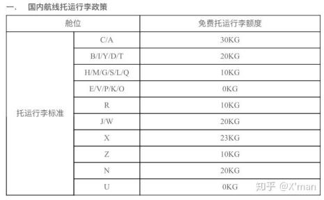 行李托运标准长宽高怎么算