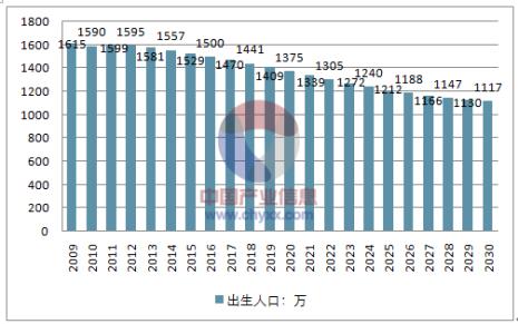 中国的人口容量是多少