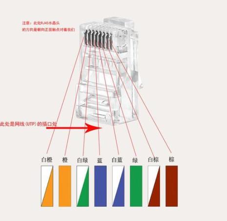 八线水晶头的接法